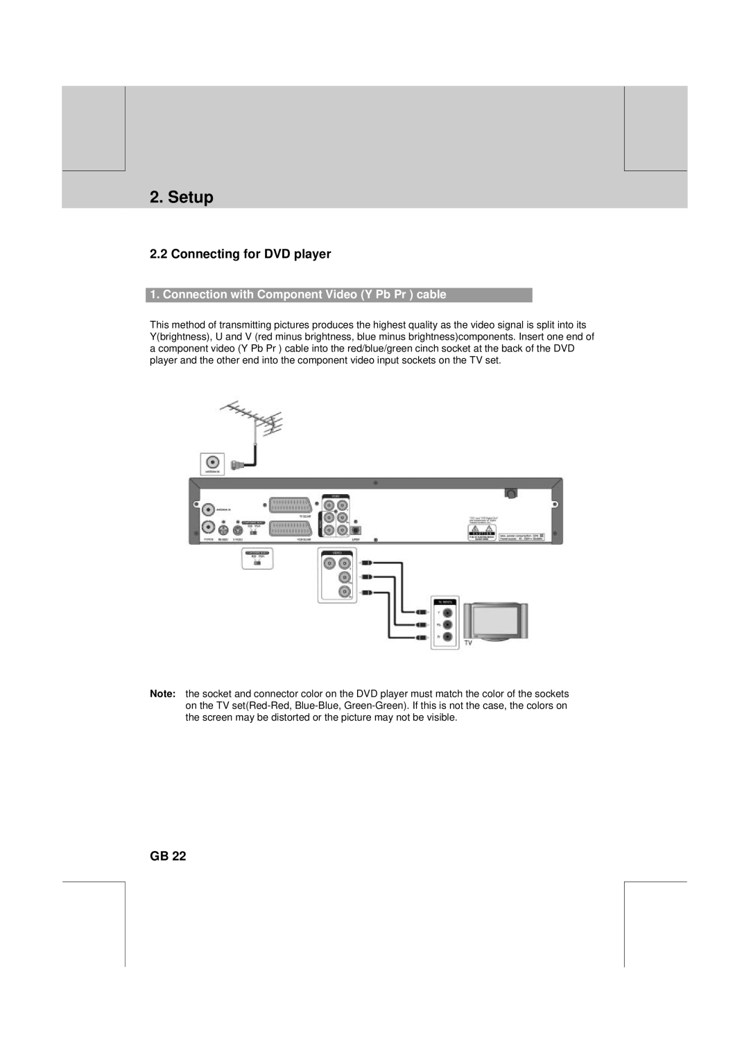 Humax DV-1000T manual Connecting for DVD player, Connection with Component Video Y Pb Pr cable 