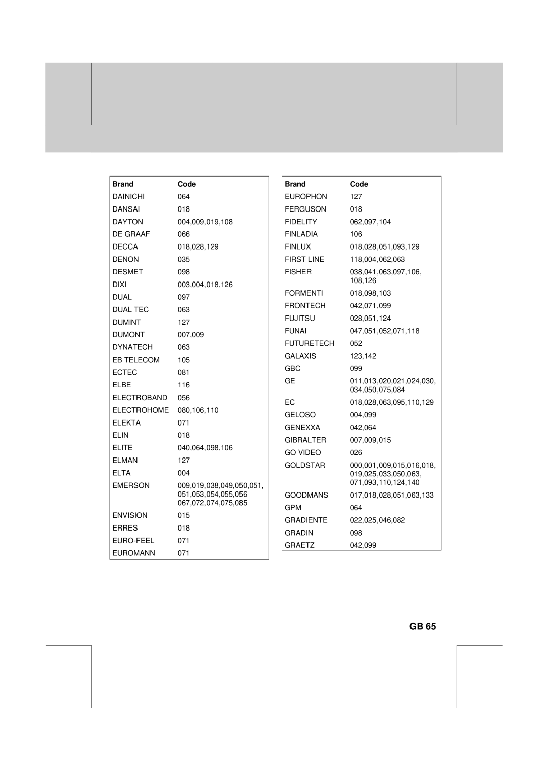 Humax DV-1000T manual Dainichi 