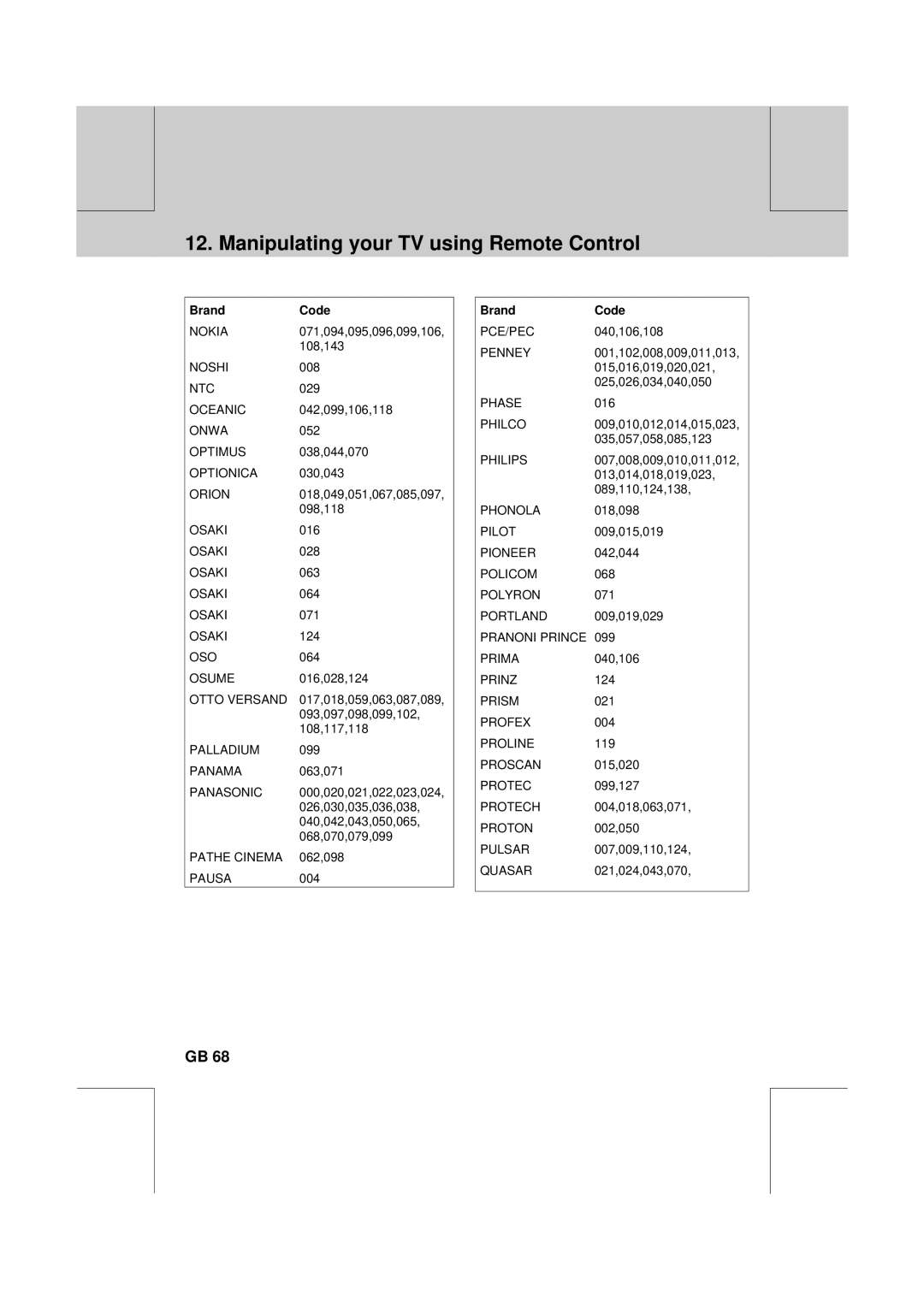 Humax DV-1000T manual BrandCode, OSAKI016 OSAKI028 OSAKI063 OSAKI064 OSAKI071 OSAKI124 