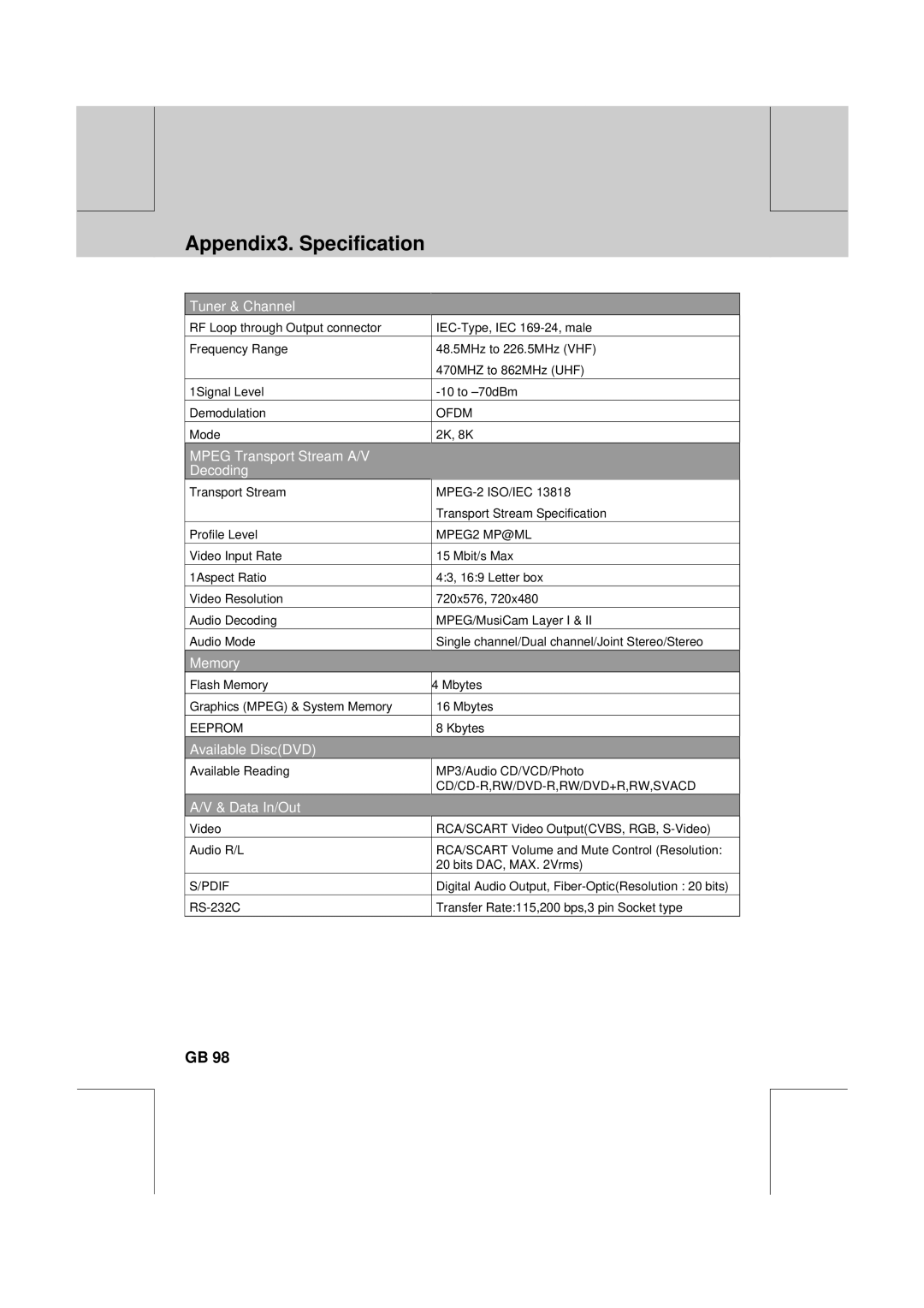 Humax DV-1000T manual Appendix3. Specification, Tuner & Channel 