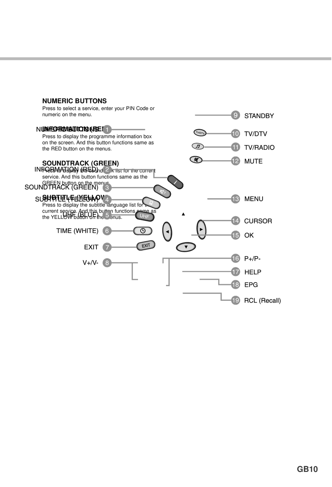 Humax F1-4000T manual GB10 