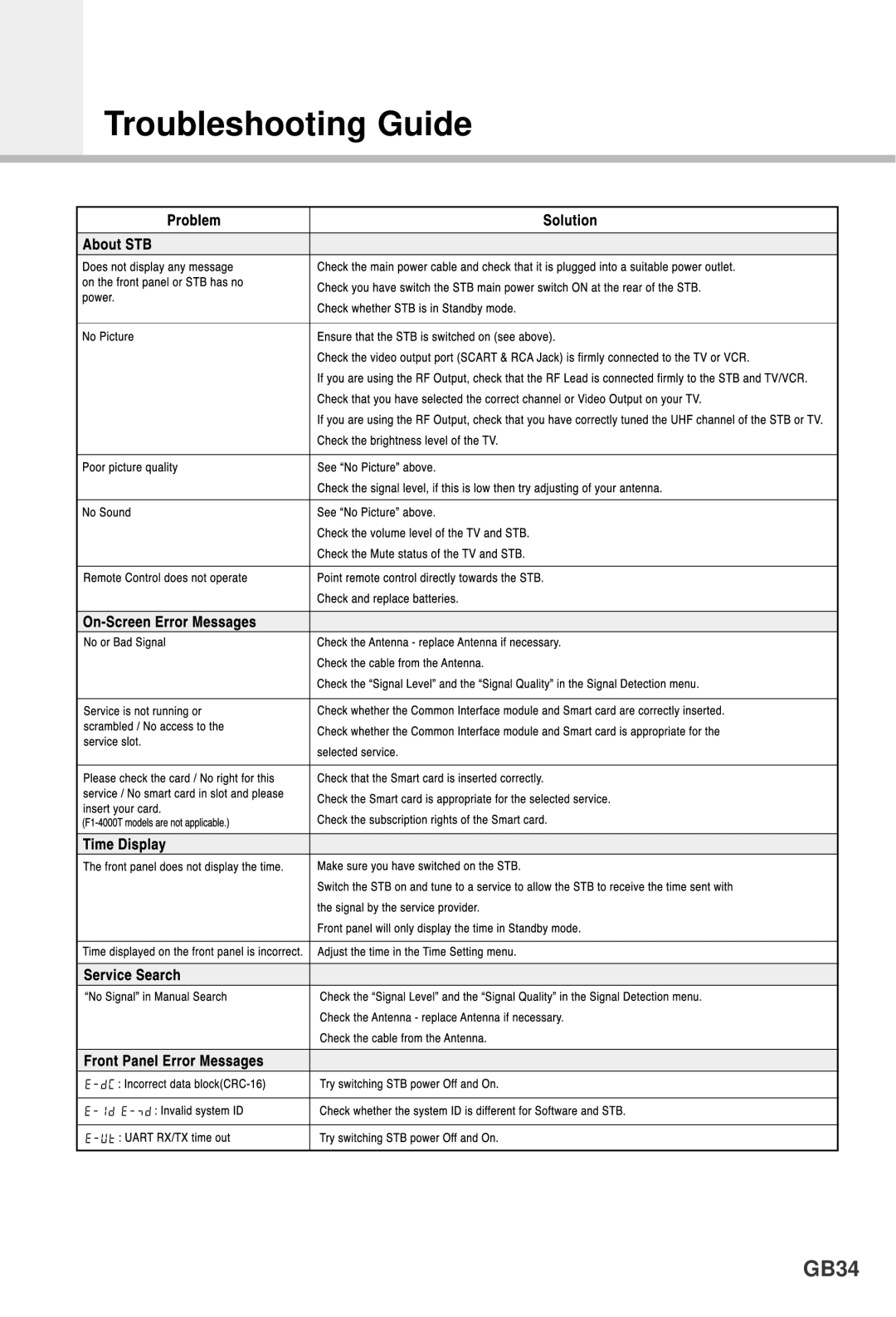 Humax F1-4000T manual Troubleshooting Guide, GB34 