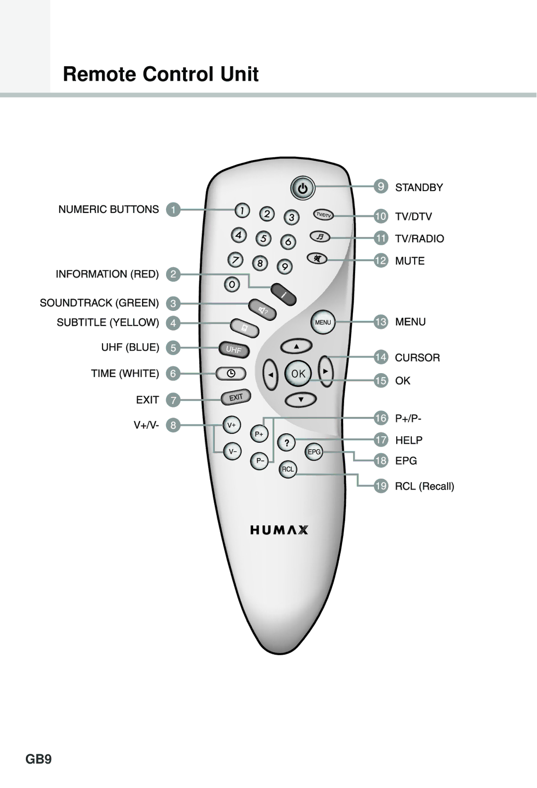 Humax F1-4000T manual Remote Control Unit, GB9 