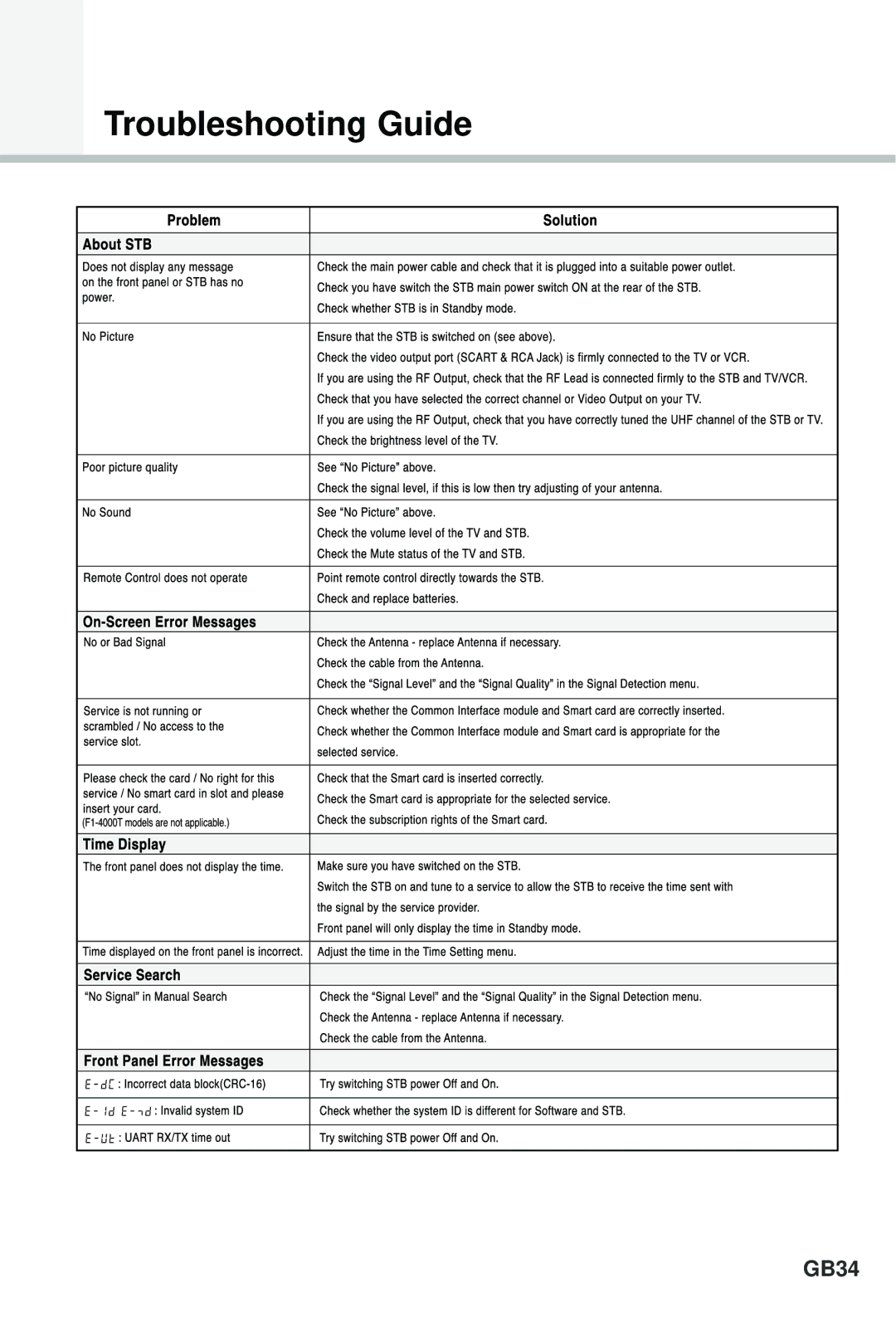 Humax F1-4000T manual Troubleshooting Guide, GB34 