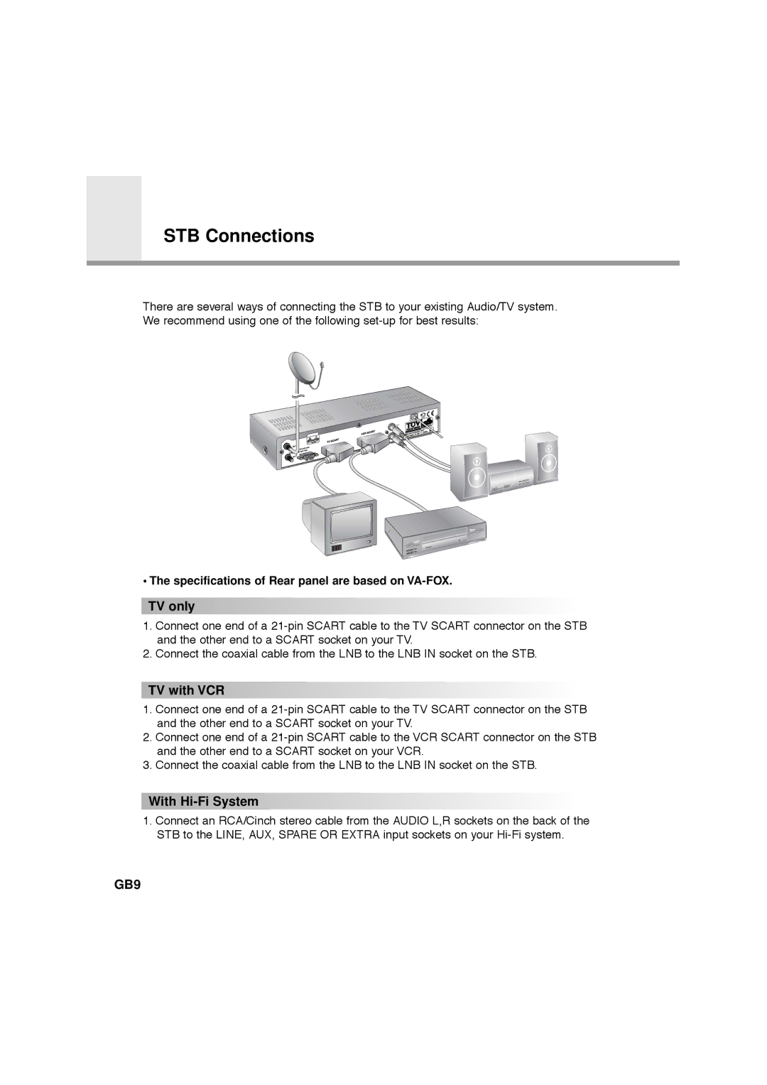 Humax F1-FOX, NA-FOX, CA-FOX TV only, TV with VCR, With Hi-Fi System, Specifications of Rear panel are based on VA-FOX 