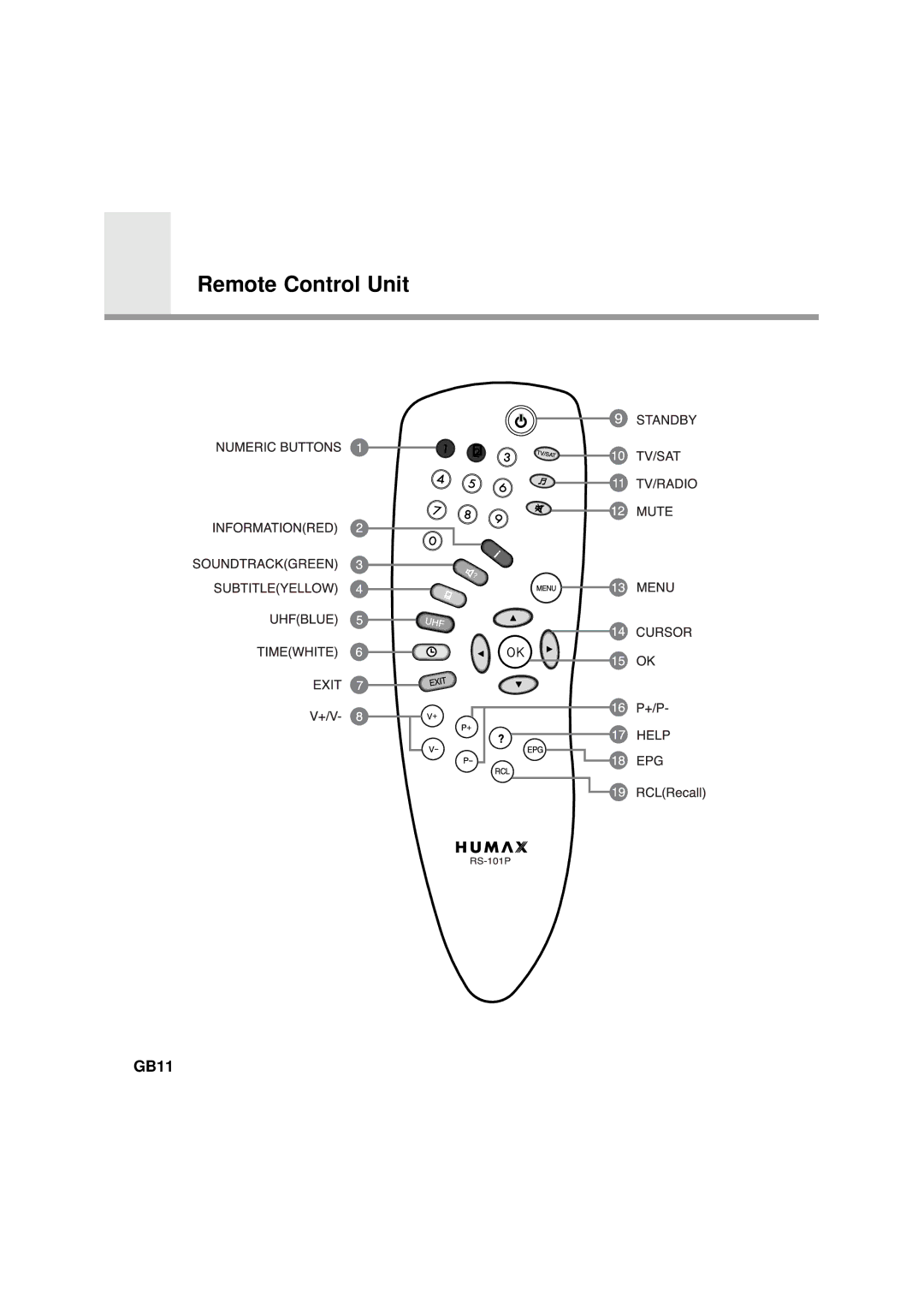 Humax NA-FOX, F1-FOX, CA-FOX, VA-FOX manual Remote Control Unit, GB11 