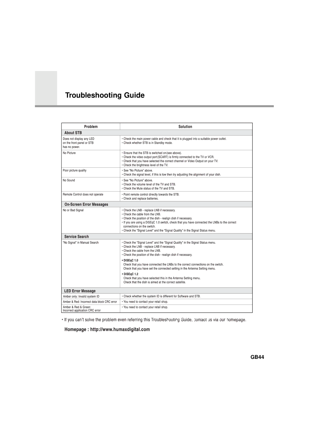 Humax CA-FOX, F1-FOX, NA-FOX, VA-FOX manual Troubleshooting Guide, GB44 