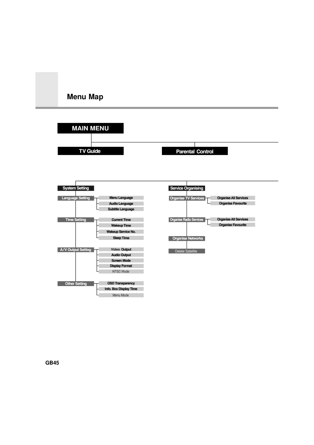 Humax VA-FOX, F1-FOX, NA-FOX, CA-FOX manual Menu Map, GB45 