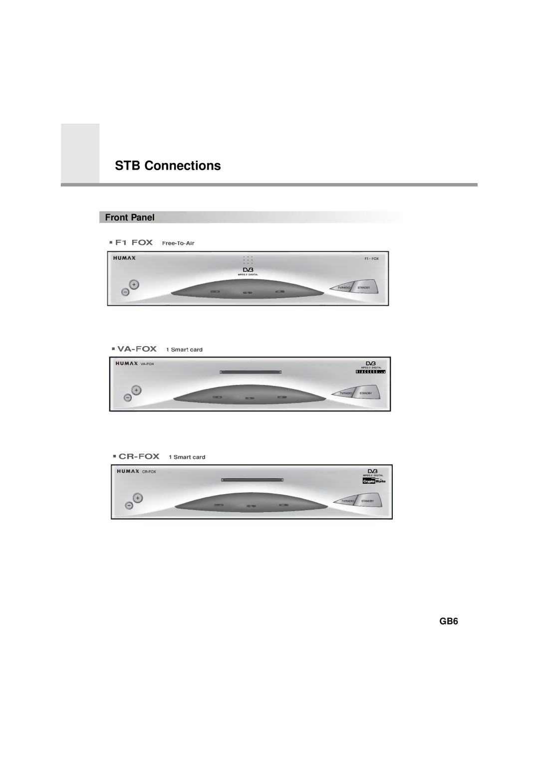 Humax F1-FOX, NA-FOX, CA-FOX, VA-FOX manual STB Connections, Front Panel 