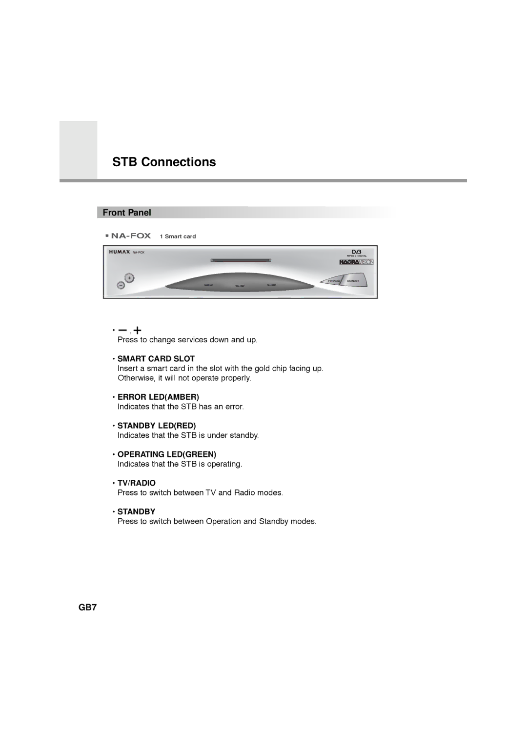 Humax NA-FOX, F1-FOX, CA-FOX, VA-FOX manual Smart Card Slot, Operating Ledgreen Indicates that the STB is operating 