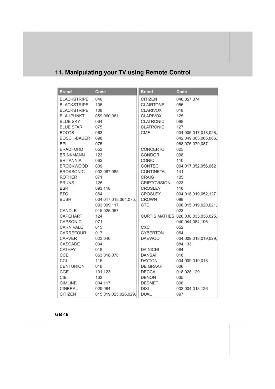 Humax F2-1010T manual Manipulating your TV using Remote Control 