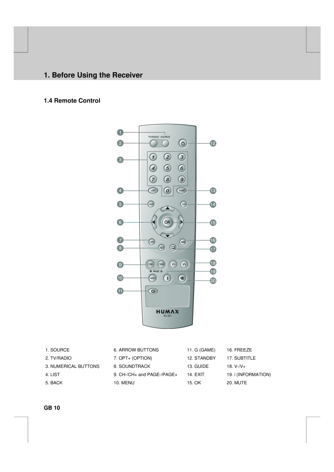 Humax F2-FOX warranty Remote Control 