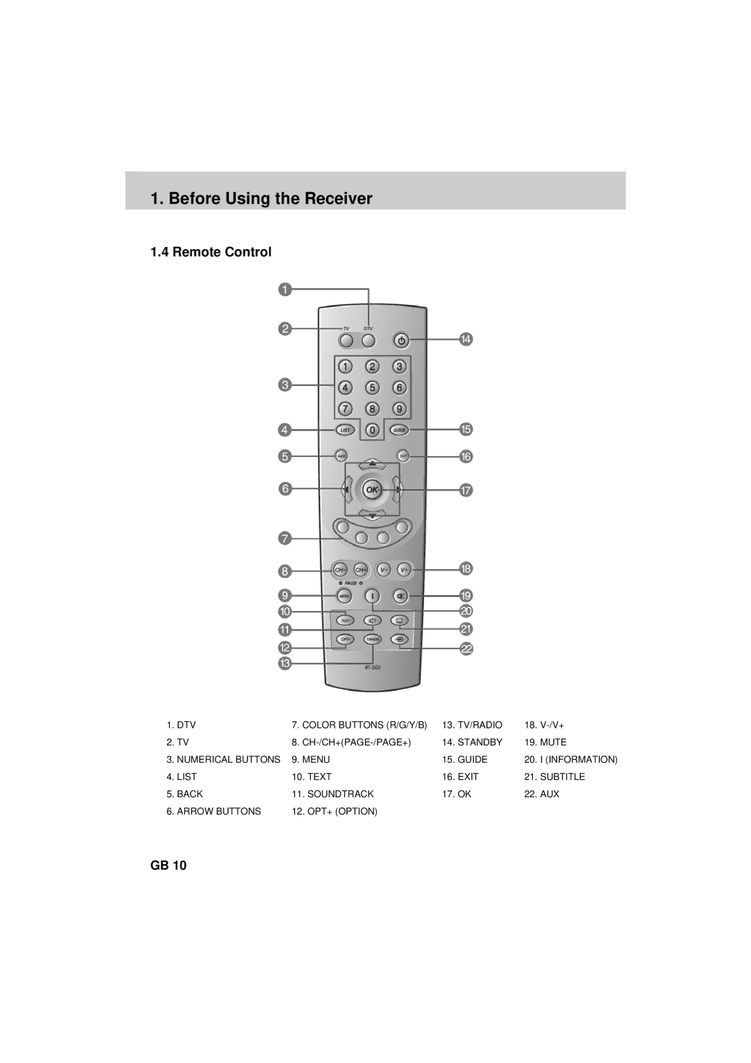 Humax F2-FOXT manual Remote Control 