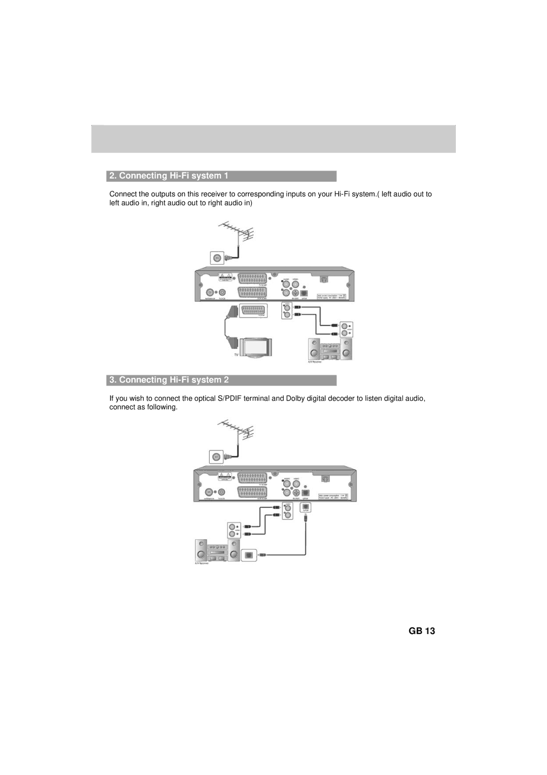 Humax F2-FOXT manual Connecting Hi-Fi system 