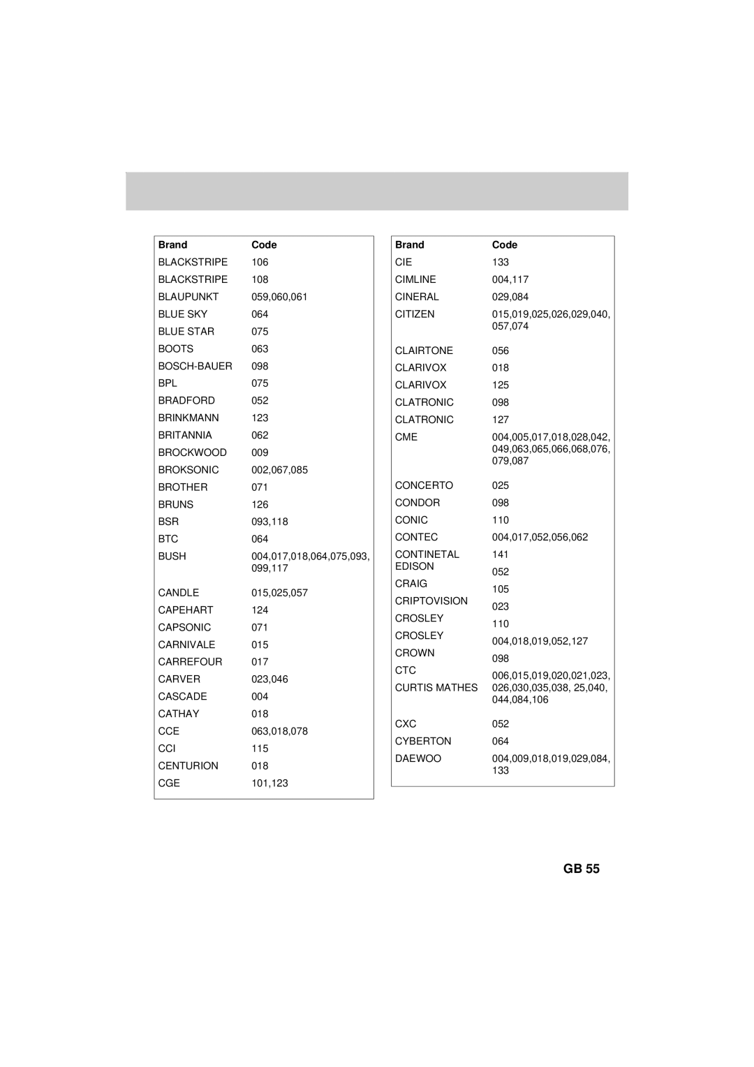 Humax F2-FOXT manual Blaupunkt 