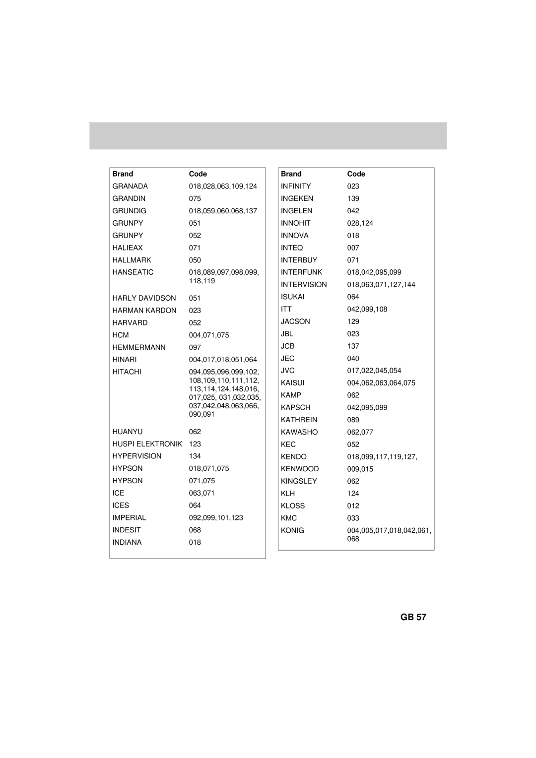 Humax F2-FOXT manual Granada 