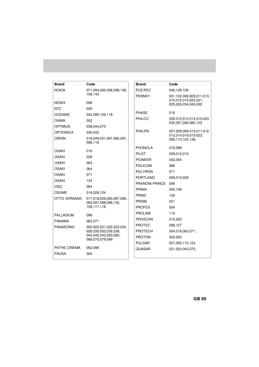 Humax F2-FOXT manual Nokia 