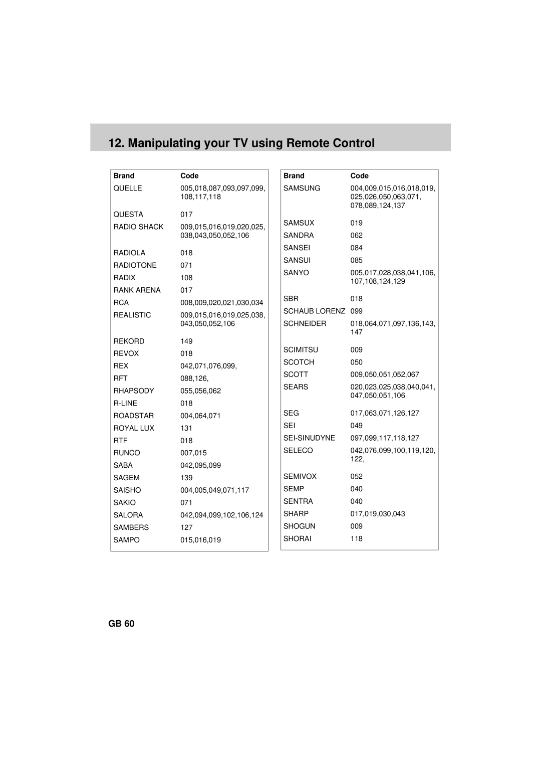 Humax F2-FOXT manual BrandCode 