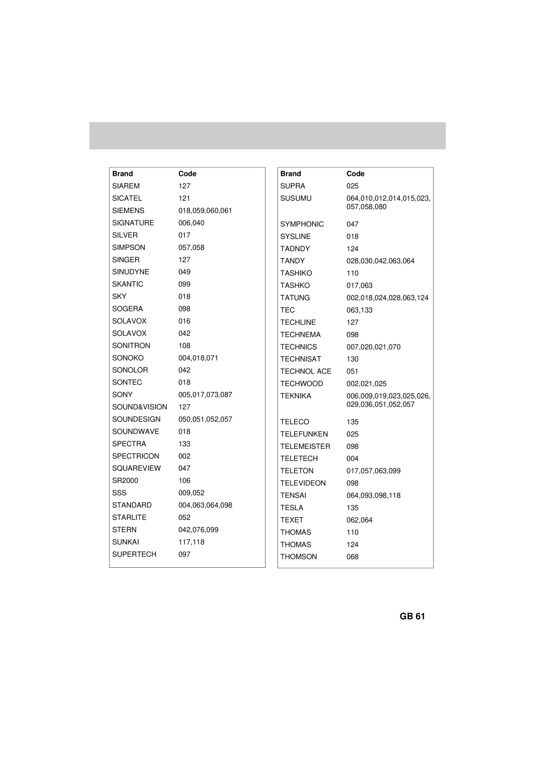 Humax F2-FOXT manual Siarem 