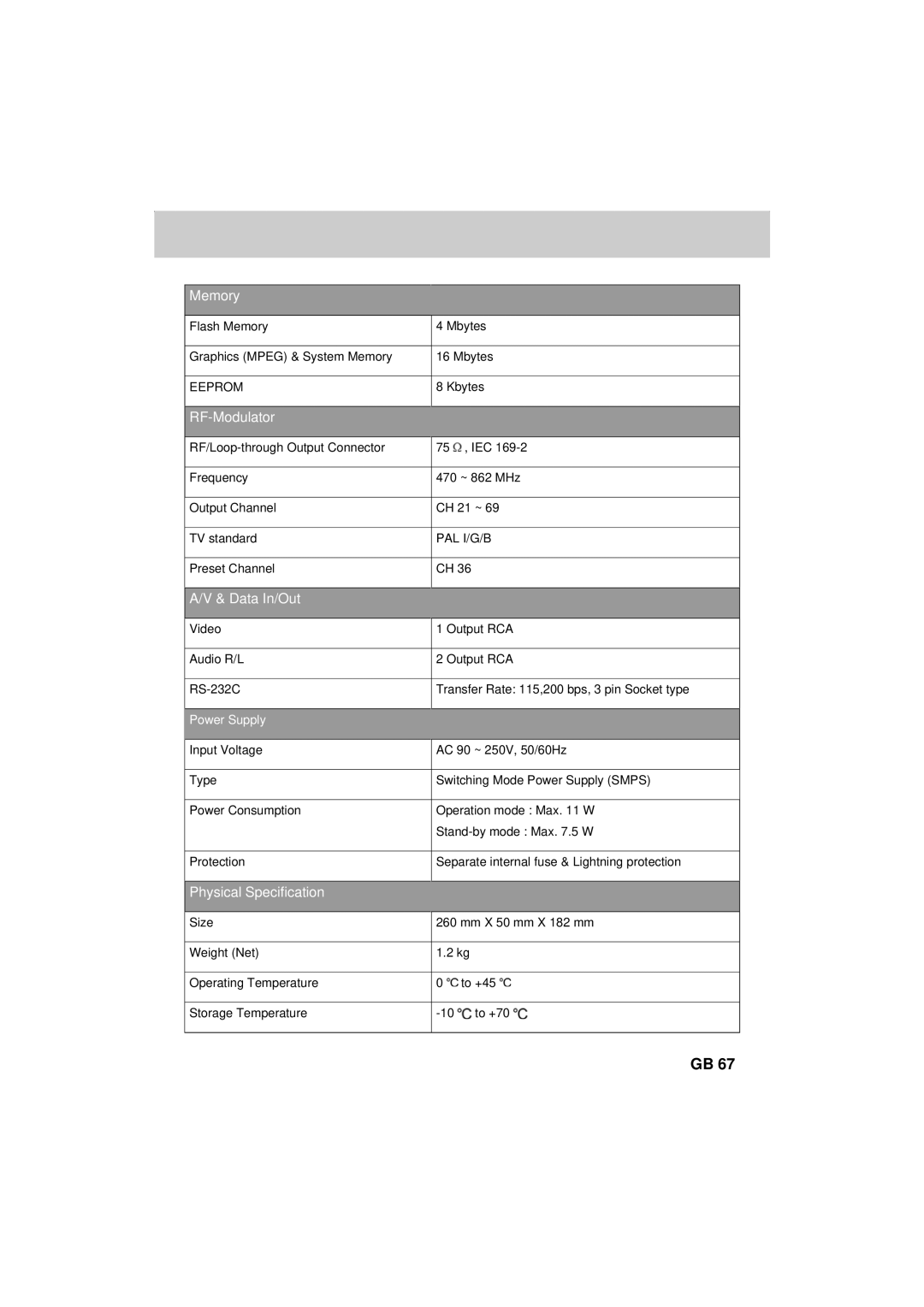 Humax F2-FOXT manual Memory 