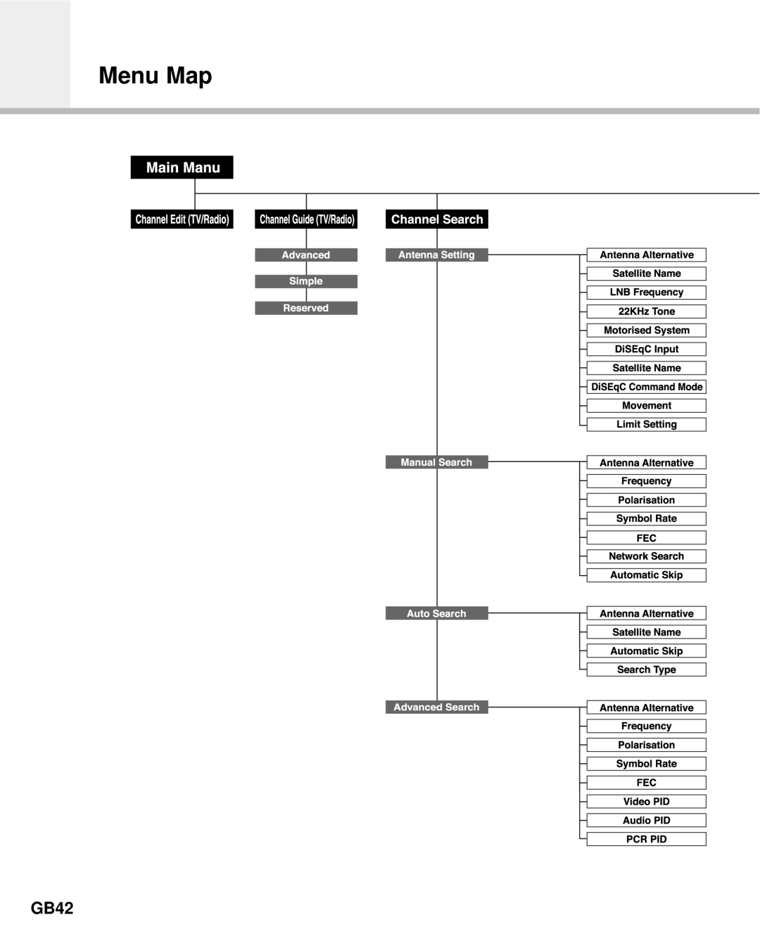 Humax F2-Green manual Menu Map, GB42 