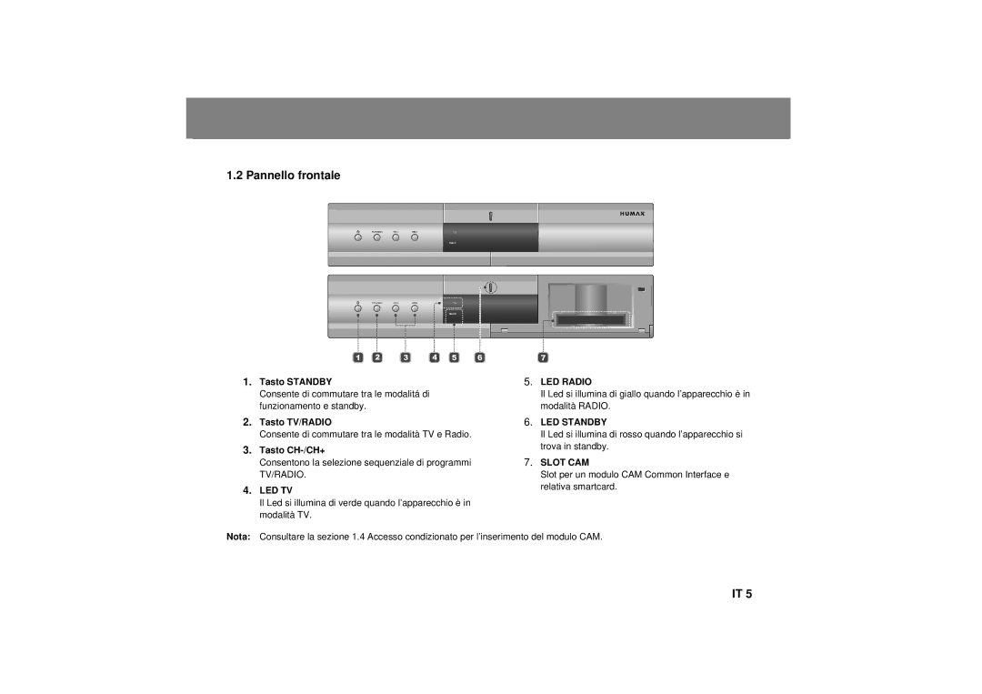 Humax F3-FOX CI manual Pannello frontale, Led Tv, LED Radio, LED Standby, Slot CAM 