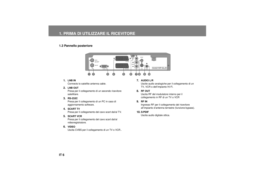 Humax F3-FOX CI manual Pannello posteriore 