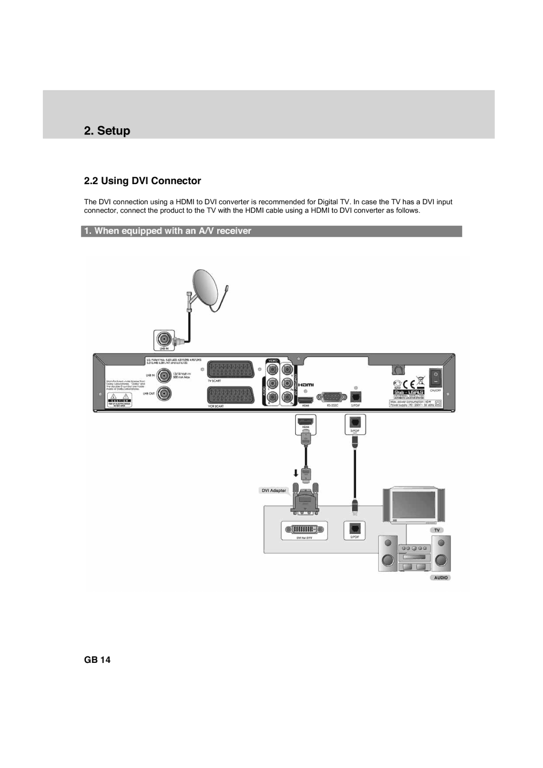 Humax HDCI-2000 manual Using DVI Connector, When equipped with an A/V receiver 