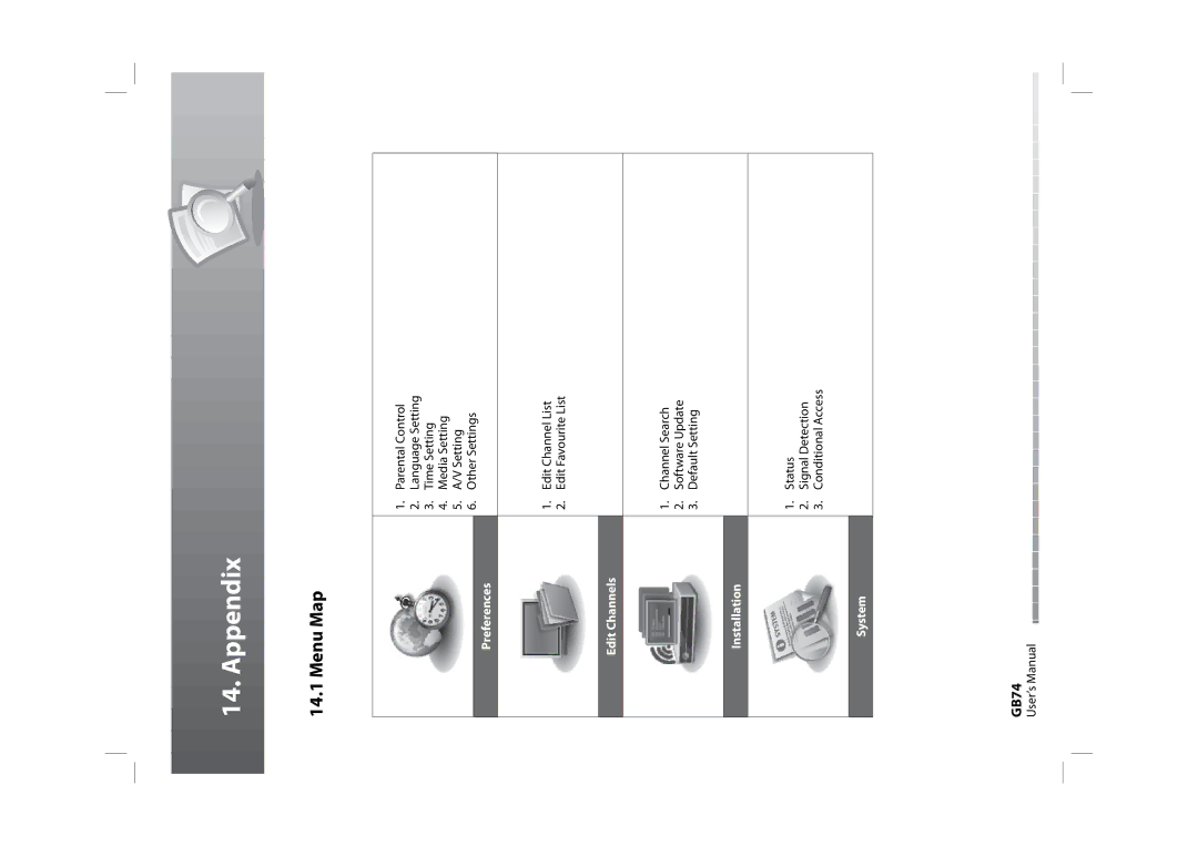 Humax HDPVR-1000C manual Appendix, Menu Map, GB74 