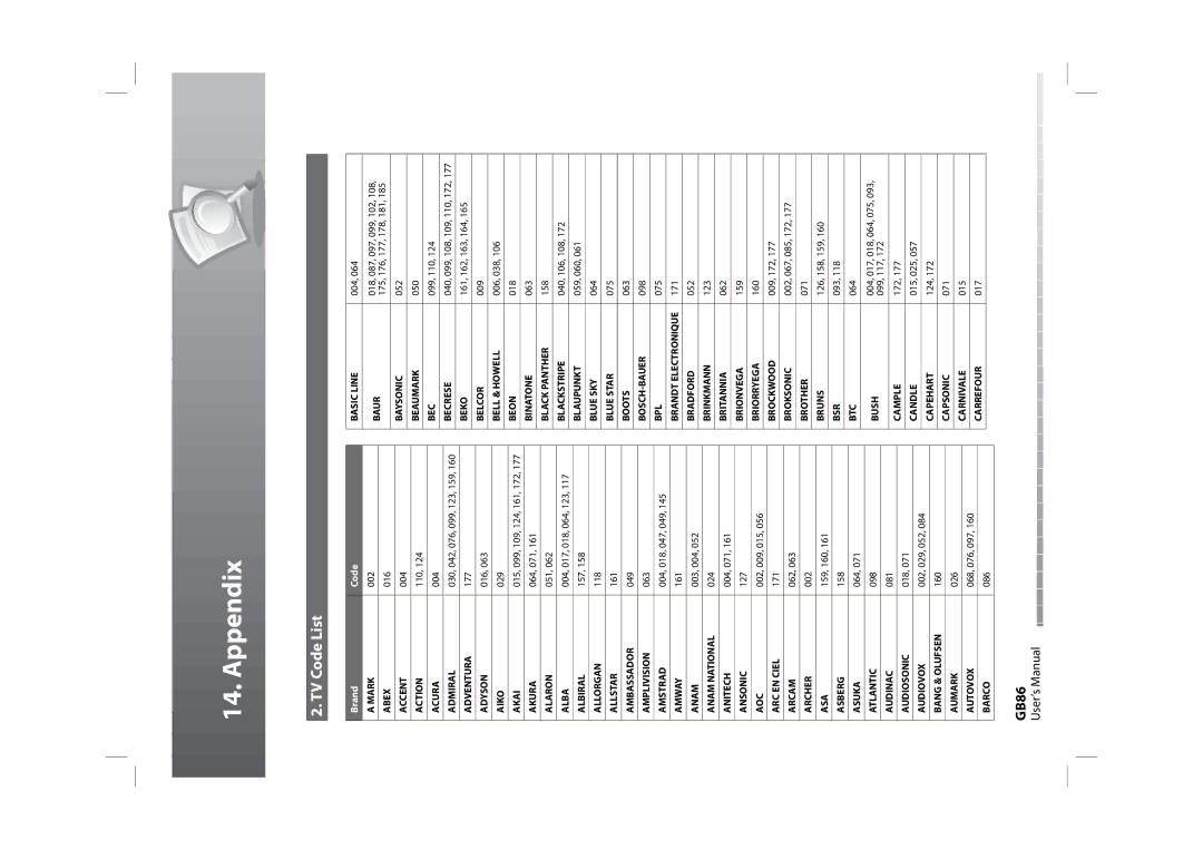 Humax HDPVR-1000C manual TV Code List, GB86 