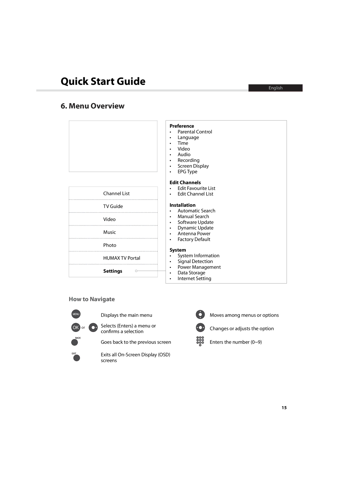 Humax HDR-7500T user manual Menu Overview, How to Navigate 