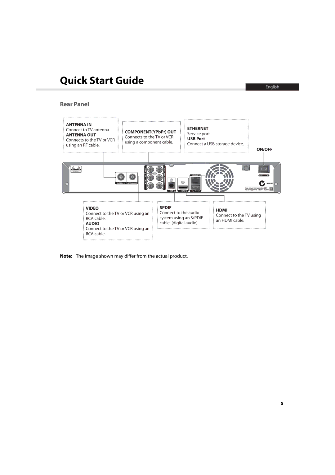 Humax HDR-7500T user manual Rear Panel, Antenna 