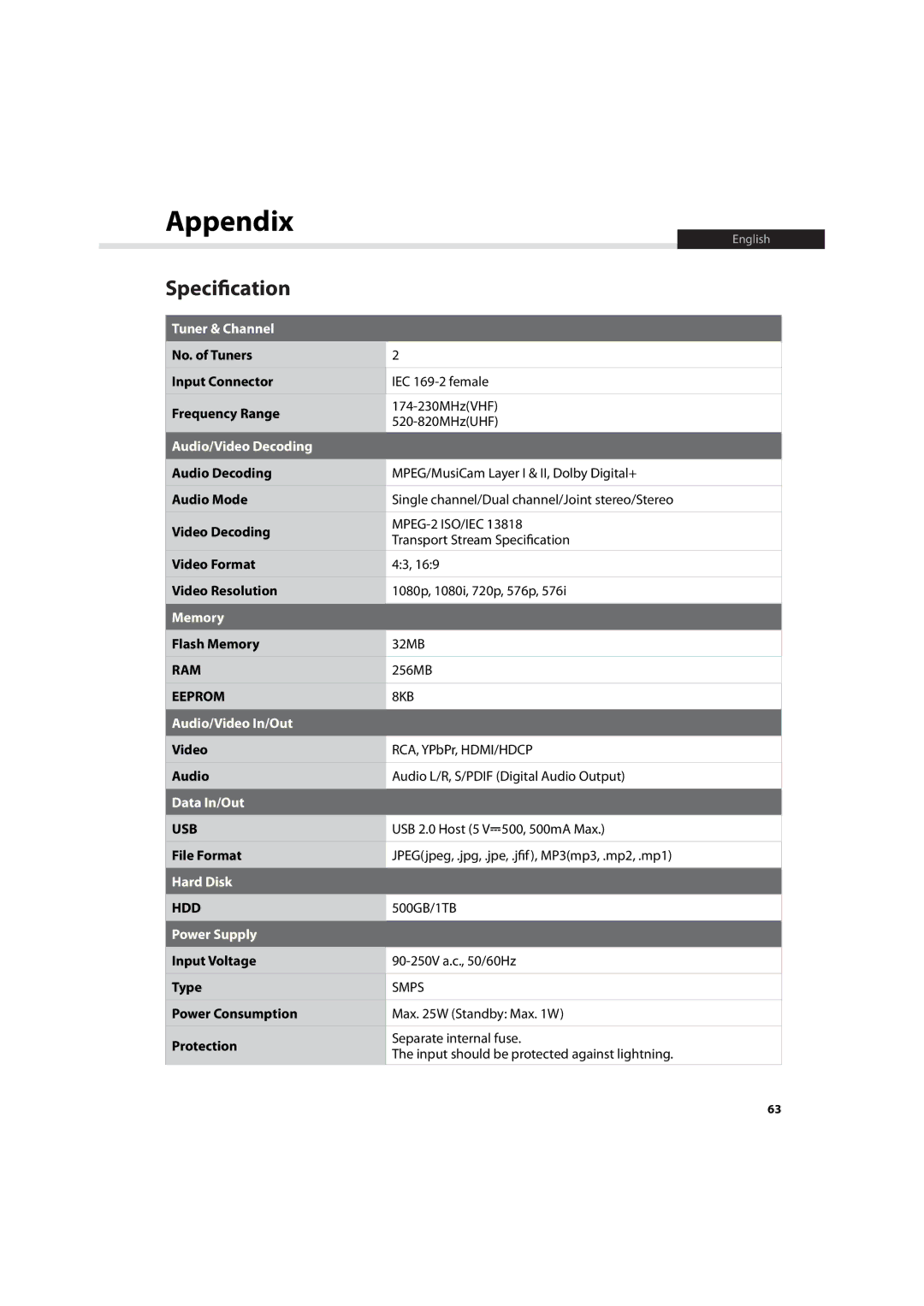 Humax HDR-7500T user manual Appendix, Specification 