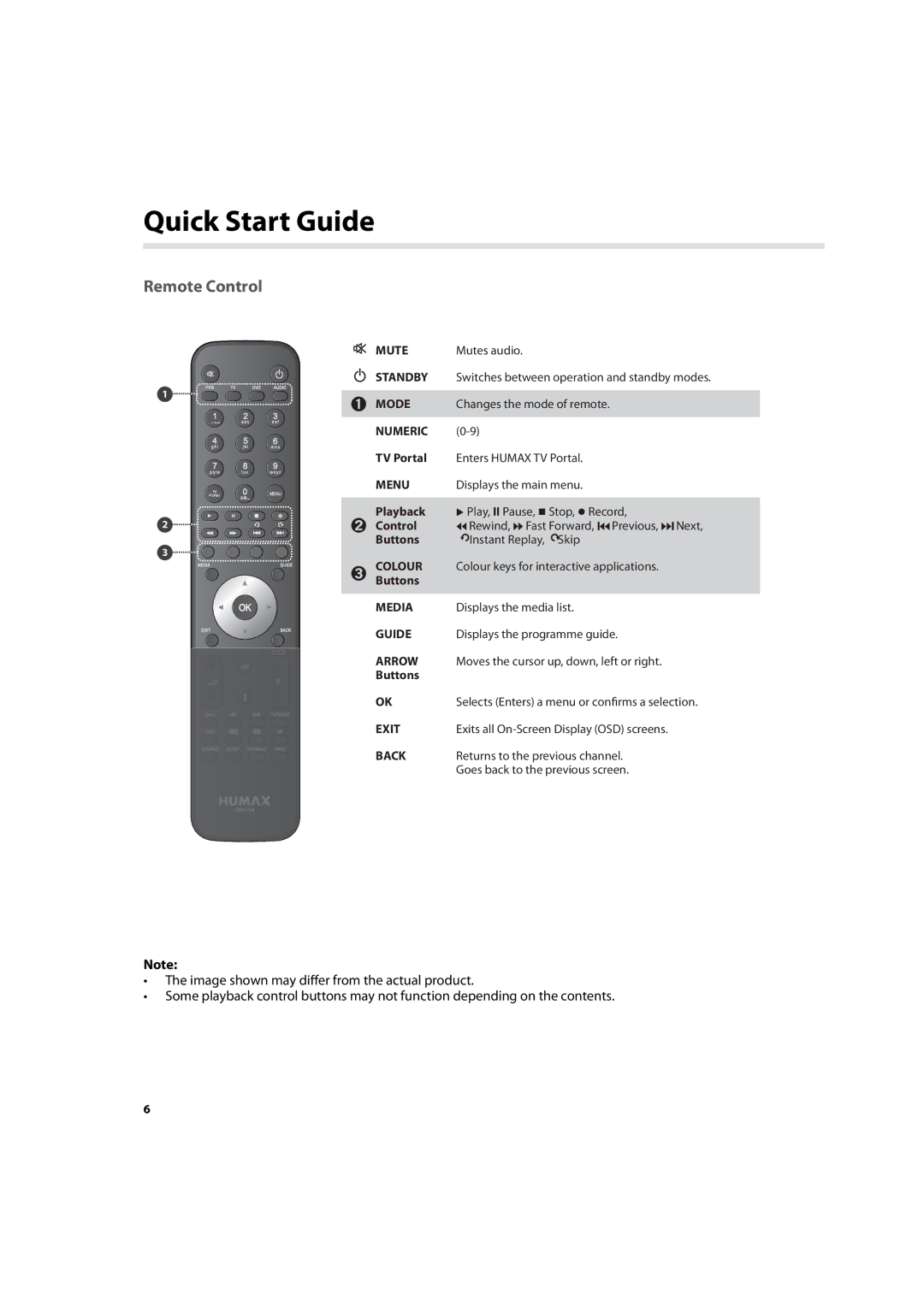 Humax HDR-7500T user manual Remote Control, Switches between operation and standby modes 