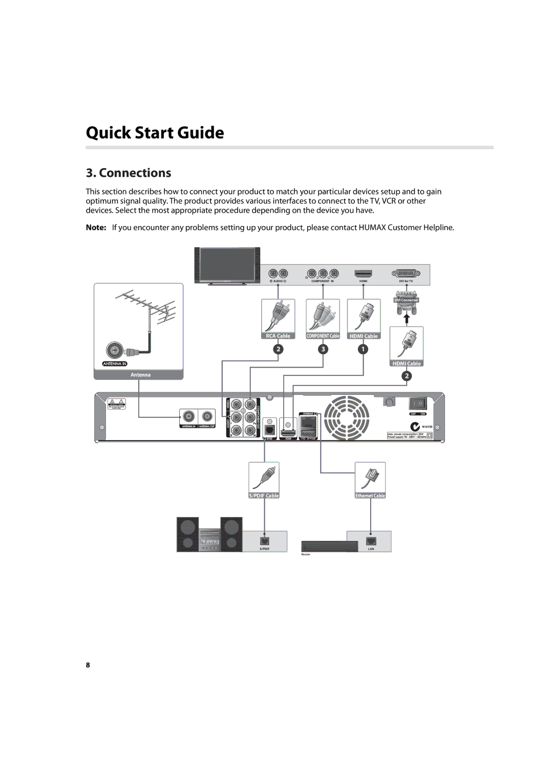 Humax HDR-7500T user manual Connections 