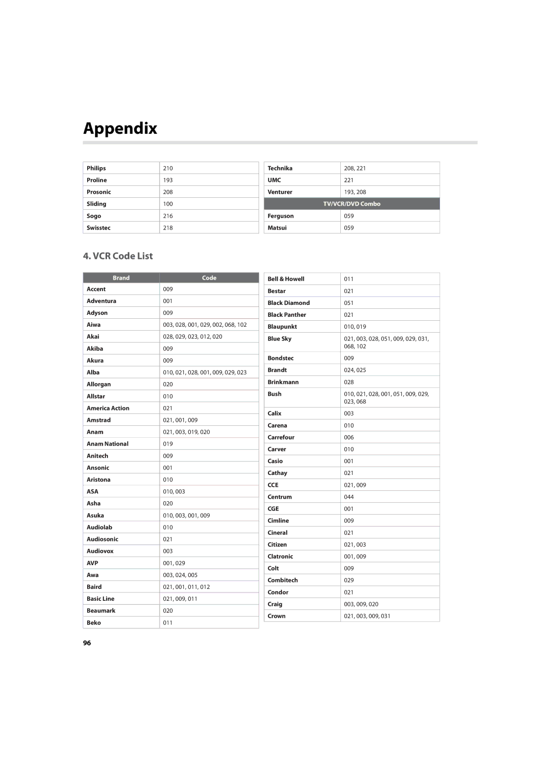 Humax HDR-7500T user manual VCR Code List, Avp 