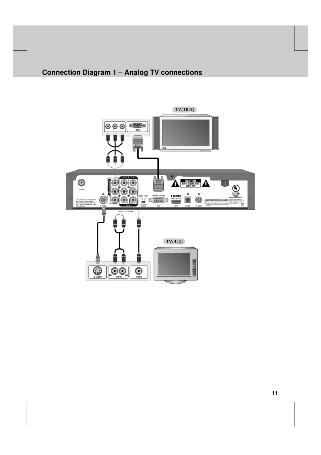 Humax HFA100 manual Connection Diagram 1 Analog TV connections 