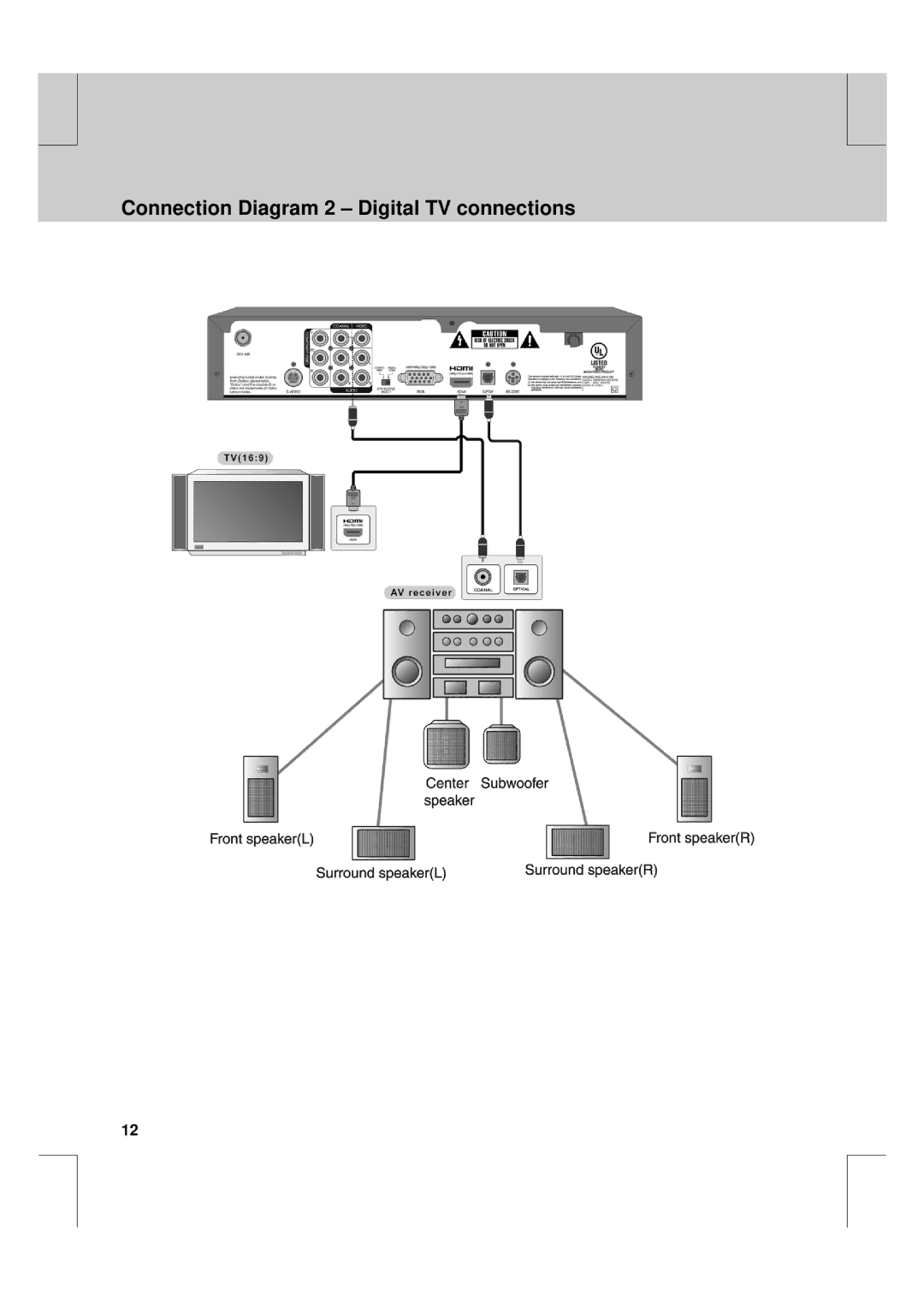 Humax HFA100 manual Connection Diagram 2 Digital TV connections 