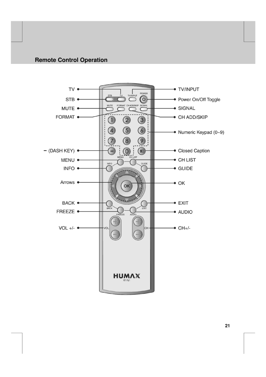 Humax HFA100 manual Remote Control Operation 