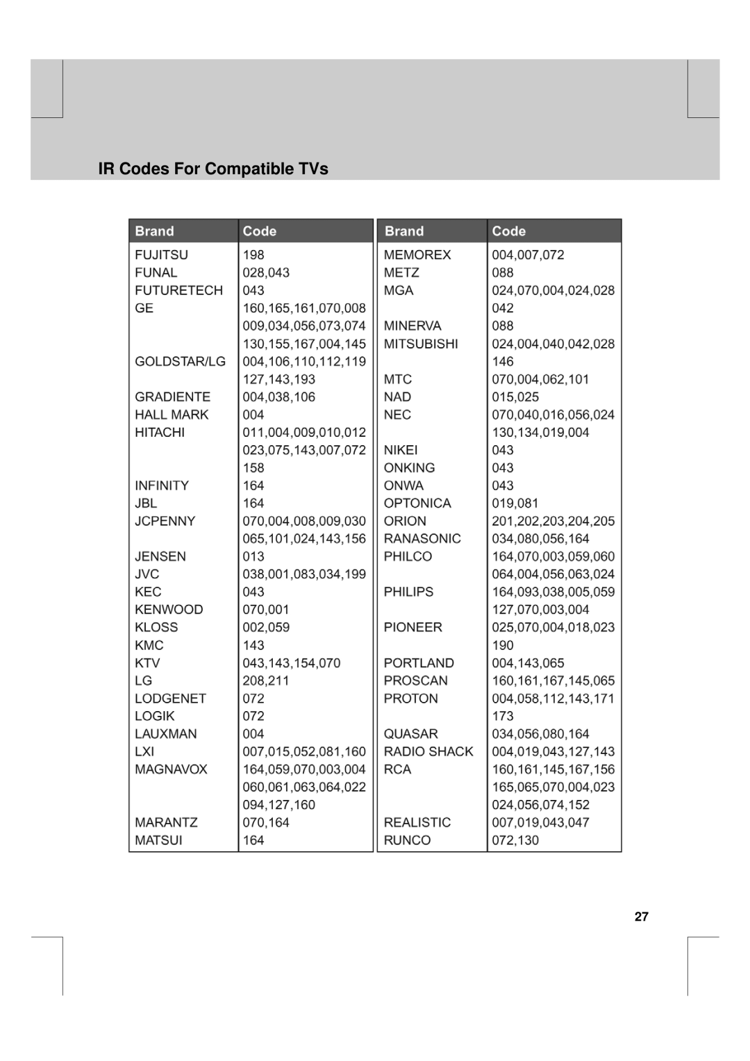 Humax HFA100 manual IR Codes For Compatible TVs 