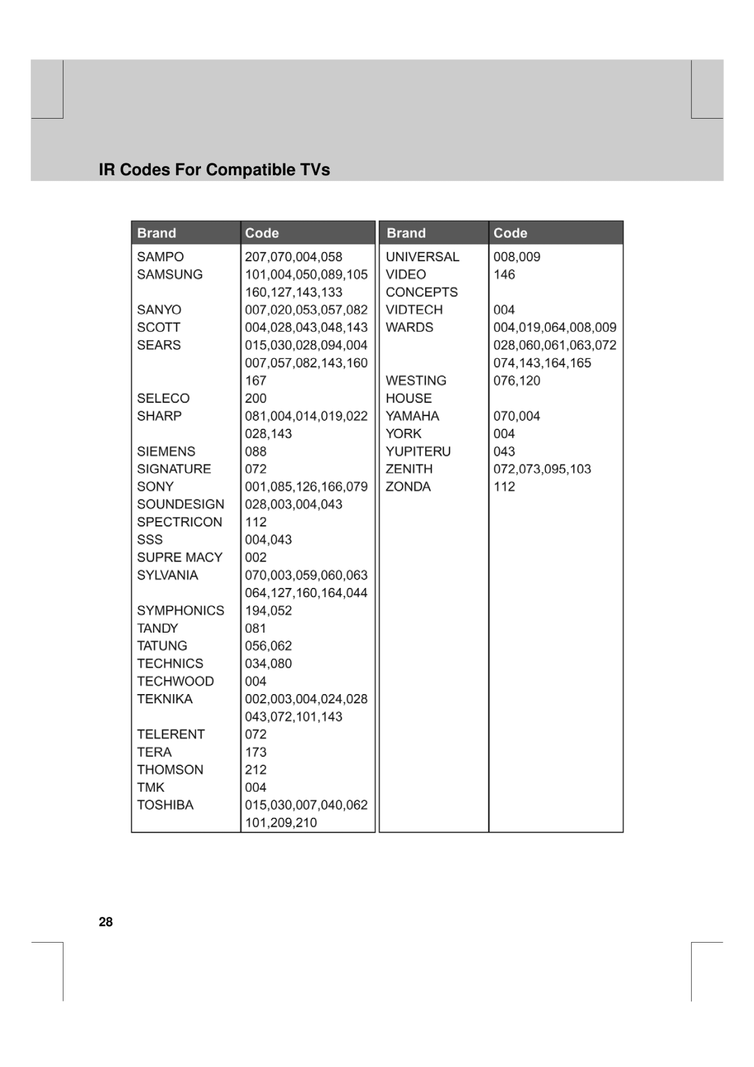 Humax HFA100 manual IR Codes For Compatible TVs 