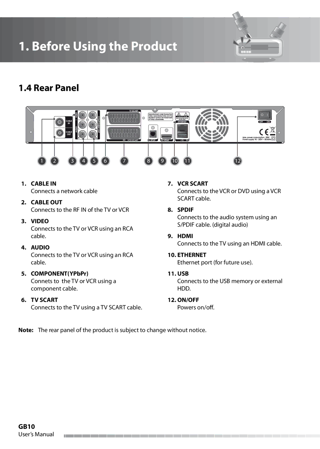 Humax IHDR-5050C user manual Rear Panel, GB10 