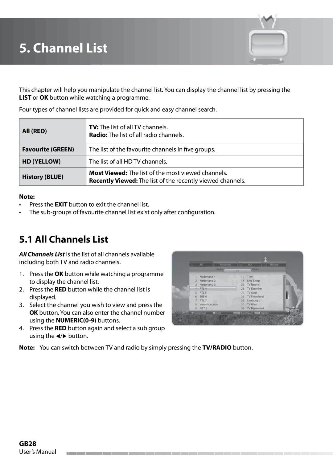 Humax IHDR-5050C user manual Channel List, All Channels List, GB28, HD Yellow, List of all HD TV channels 