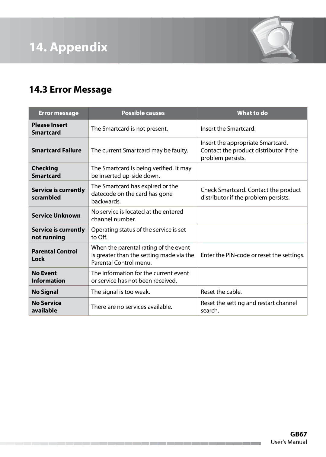 Humax IHDR-5050C user manual Error Message, GB67 