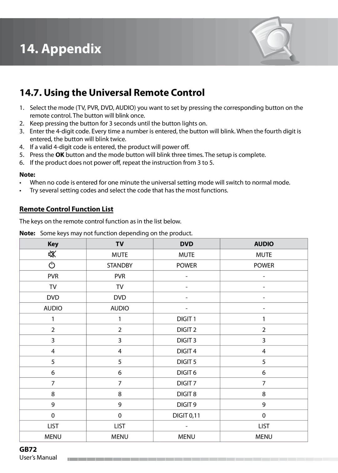 Humax IHDR-5050C user manual Using the Universal Remote Control, Remote Control Function List, GB72, Key, DVD Audio 