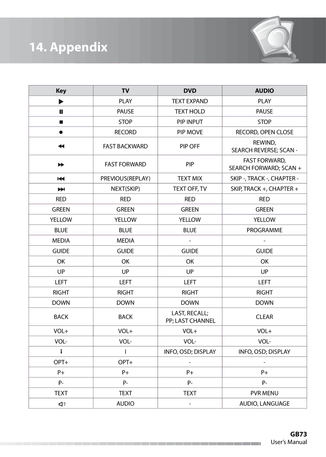 Humax IHDR-5050C user manual GB73 