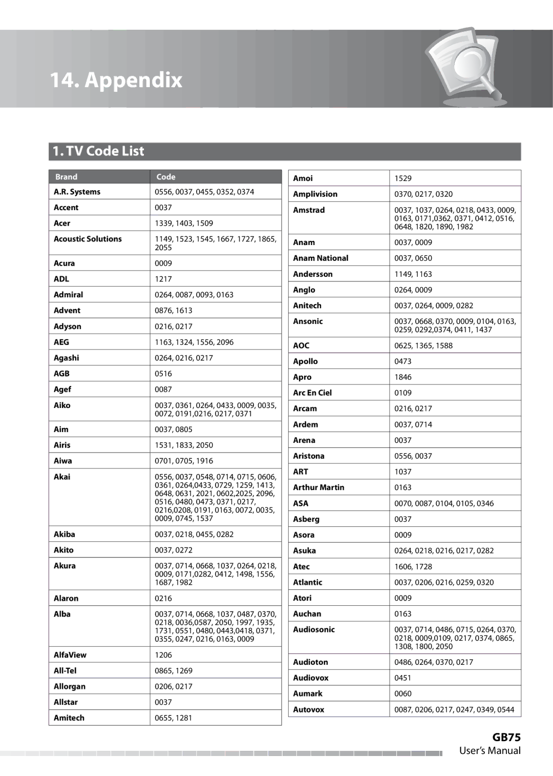 Humax IHDR-5050C user manual TV Code List, GB75 