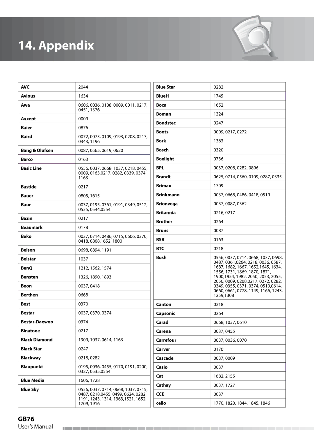 Humax IHDR-5050C user manual GB76 