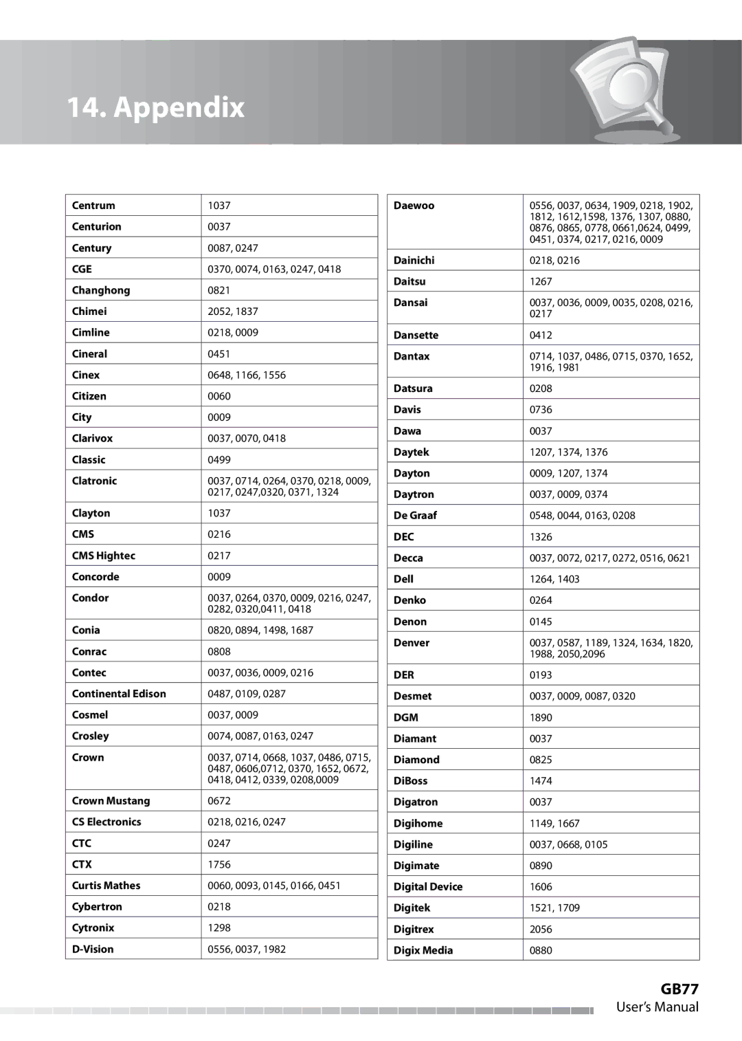 Humax IHDR-5050C user manual GB77 