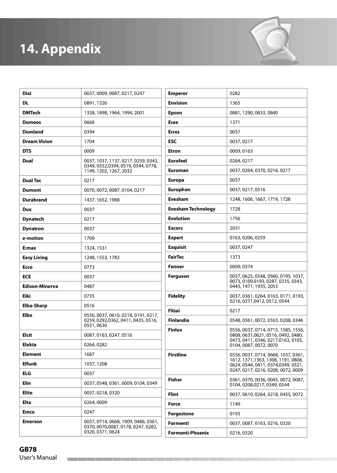 Humax IHDR-5050C user manual GB78, Dts, Ece, Elg, Esc 